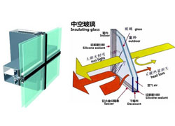 What Is Insulating Glass?